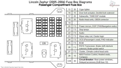 2006 lincoln zephyr smart junction box location|Fuse — 2006 Lincoln Zephyr V6.